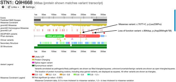 https://cdn.ncbi.nlm.nih.gov/pmc/blobs/3245/8683631/89f7602f0ea1/MGG3-9-e1708-g003.jpg