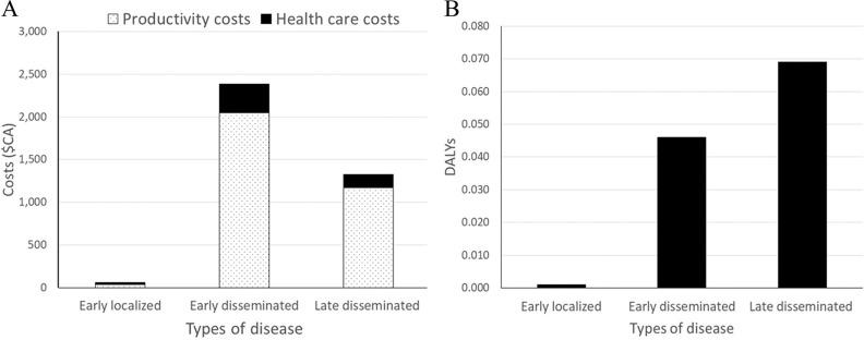 https://cdn.ncbi.nlm.nih.gov/pmc/blobs/3246/10863724/6b9e45b99f8b/ehp13759_f8.jpg