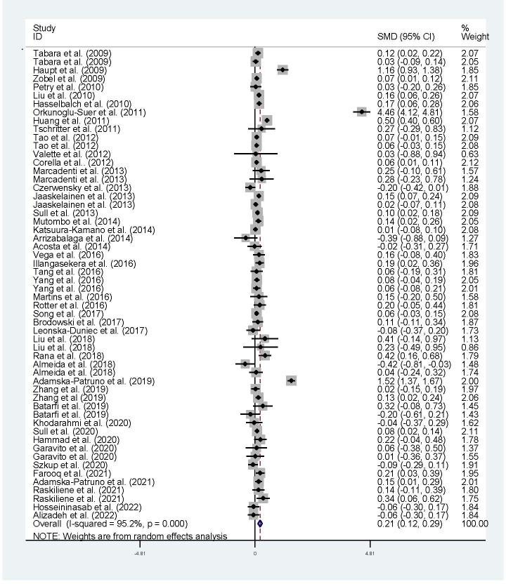 https://cdn.ncbi.nlm.nih.gov/pmc/blobs/324a/10445758/e8f9eb1427bd/fendo-14-1210455-g002.jpg