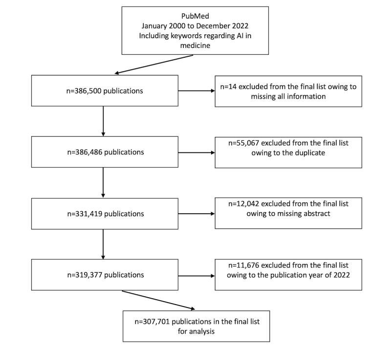 https://cdn.ncbi.nlm.nih.gov/pmc/blobs/324b/10746970/69b7f1bfda03/jmir_v25i1e45815_fig2.jpg