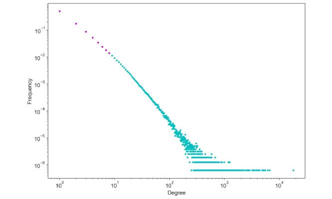 https://cdn.ncbi.nlm.nih.gov/pmc/blobs/324b/10746970/922960e68e77/jmir_v25i1e45815_fig8.jpg