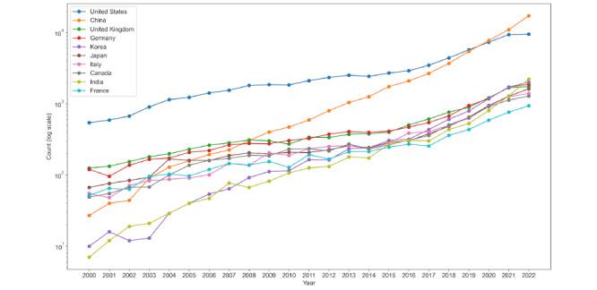 https://cdn.ncbi.nlm.nih.gov/pmc/blobs/324b/10746970/a5e191d7aa70/jmir_v25i1e45815_fig5.jpg
