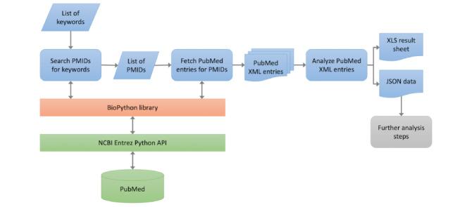 https://cdn.ncbi.nlm.nih.gov/pmc/blobs/324b/10746970/f300bfb54ffd/jmir_v25i1e45815_fig1.jpg