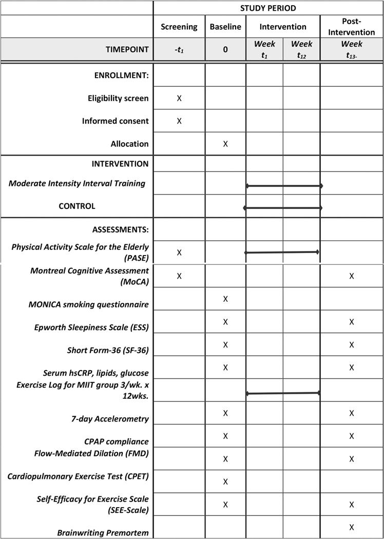 https://cdn.ncbi.nlm.nih.gov/pmc/blobs/324c/11518621/2ca1e3fccfb4/nihms-2017020-f0002.jpg