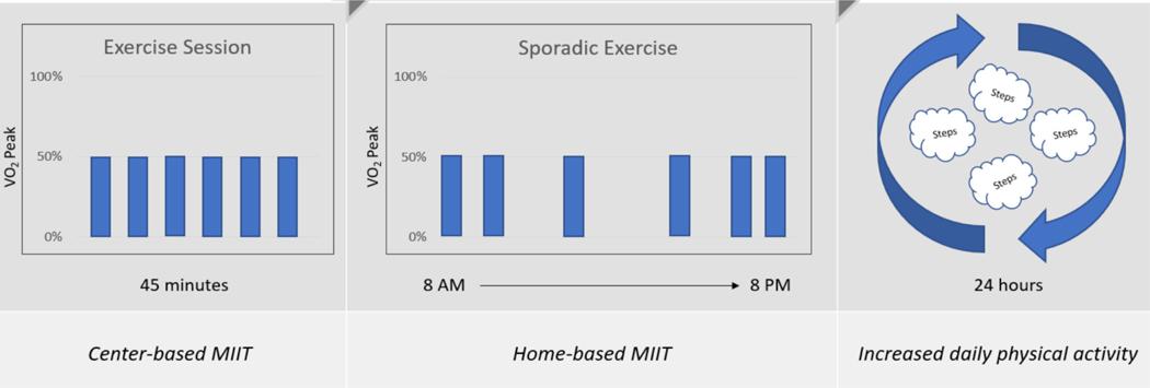 https://cdn.ncbi.nlm.nih.gov/pmc/blobs/324c/11518621/a26f7bd9b7c8/nihms-2017020-f0003.jpg