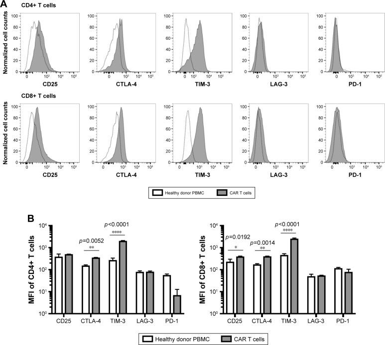 https://cdn.ncbi.nlm.nih.gov/pmc/blobs/324c/6181073/0778754104af/dddt-12-3343Fig5.jpg