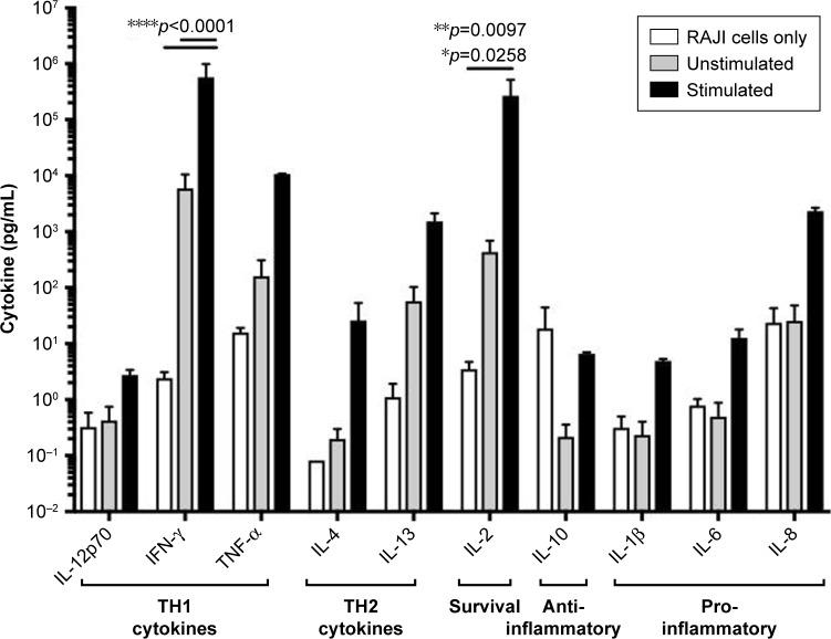 https://cdn.ncbi.nlm.nih.gov/pmc/blobs/324c/6181073/0d7d121e8fbc/dddt-12-3343Fig6.jpg