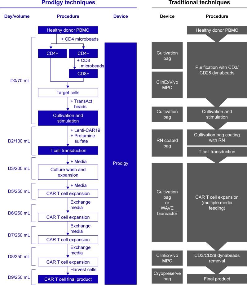 https://cdn.ncbi.nlm.nih.gov/pmc/blobs/324c/6181073/9811c05e1162/dddt-12-3343Fig1.jpg