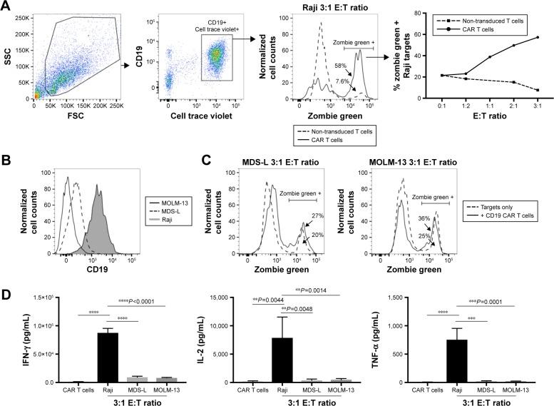 https://cdn.ncbi.nlm.nih.gov/pmc/blobs/324c/6181073/b541e6659c82/dddt-12-3343Fig7.jpg