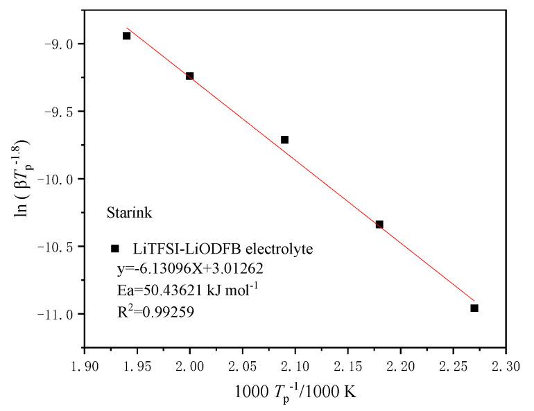 https://cdn.ncbi.nlm.nih.gov/pmc/blobs/324c/7956355/102c59b82bd6/polymers-13-00707-g005.jpg