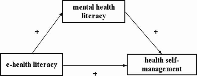 https://cdn.ncbi.nlm.nih.gov/pmc/blobs/3252/11036711/d4fcd77c5a4b/12912_2024_1920_Fig1_HTML.jpg