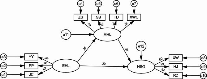 https://cdn.ncbi.nlm.nih.gov/pmc/blobs/3252/11036711/f9db116a9125/12912_2024_1920_Fig3_HTML.jpg