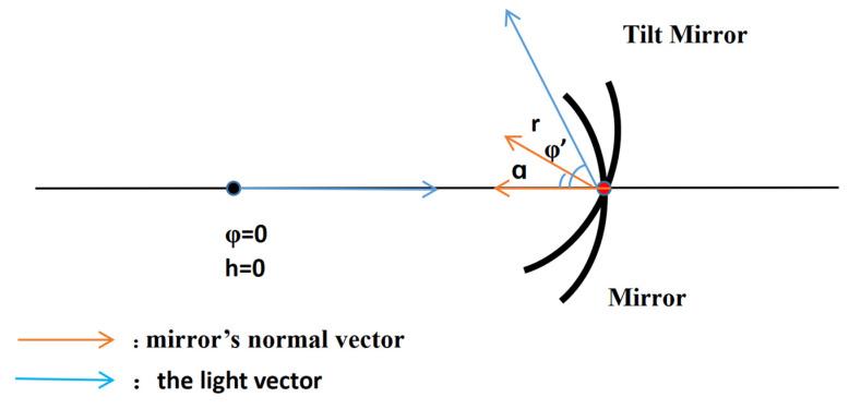 https://cdn.ncbi.nlm.nih.gov/pmc/blobs/3253/10675779/b7d5bedd3ba5/sensors-23-09182-g004.jpg
