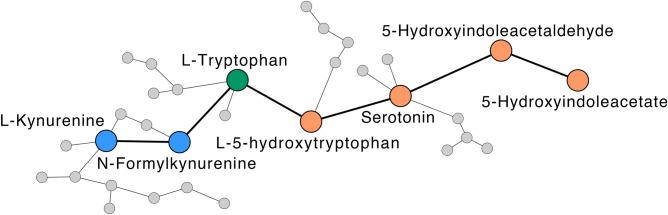 https://cdn.ncbi.nlm.nih.gov/pmc/blobs/3253/11266698/171f1746ab87/41598_2024_67835_Fig5_HTML.jpg