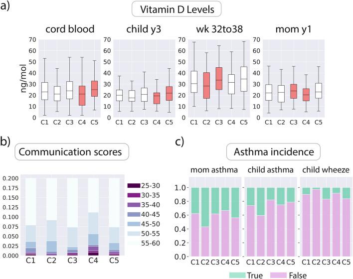 https://cdn.ncbi.nlm.nih.gov/pmc/blobs/3253/11266698/73b403a99a3e/41598_2024_67835_Fig3_HTML.jpg