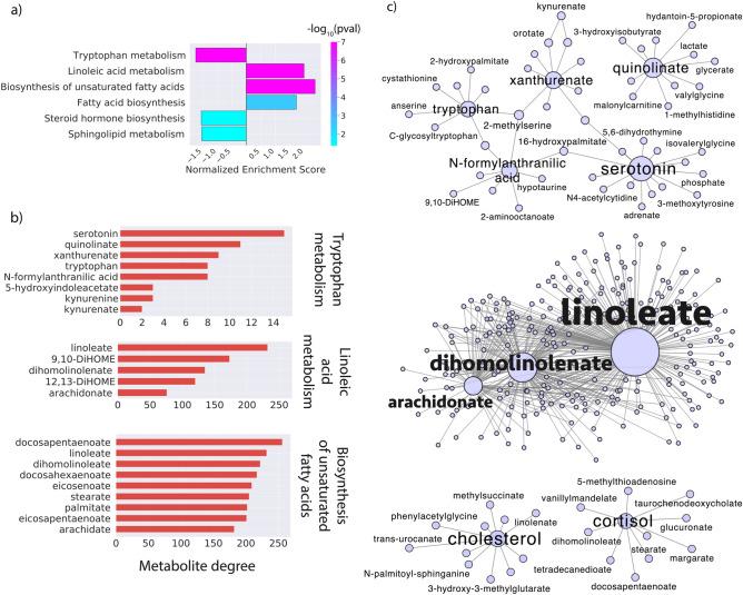 https://cdn.ncbi.nlm.nih.gov/pmc/blobs/3253/11266698/c931504546fc/41598_2024_67835_Fig2_HTML.jpg
