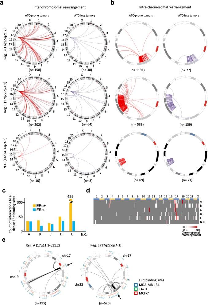 https://cdn.ncbi.nlm.nih.gov/pmc/blobs/3253/7222439/482683aaa3a0/12920_2020_729_Fig3_HTML.jpg
