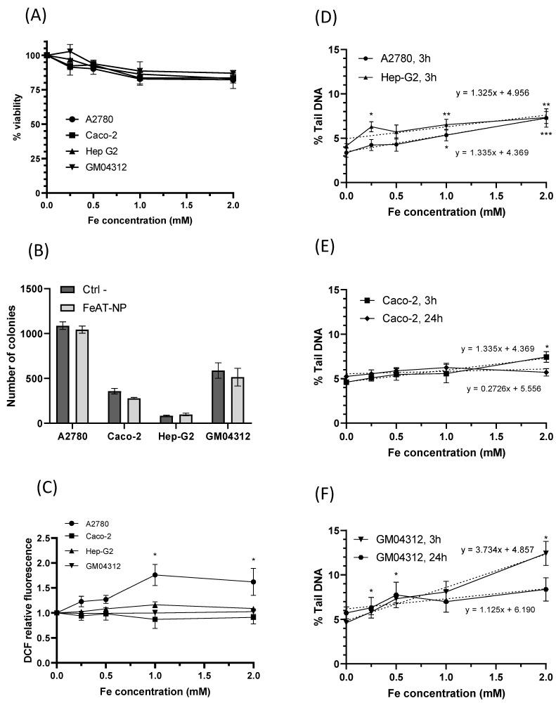 https://cdn.ncbi.nlm.nih.gov/pmc/blobs/3253/9369228/2d3a98d3538b/ijms-23-08788-g002.jpg