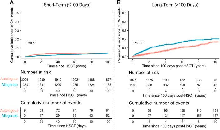 https://cdn.ncbi.nlm.nih.gov/pmc/blobs/3254/10774793/70699161680e/gr1.jpg