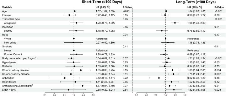https://cdn.ncbi.nlm.nih.gov/pmc/blobs/3254/10774793/d467ca841257/gr3.jpg