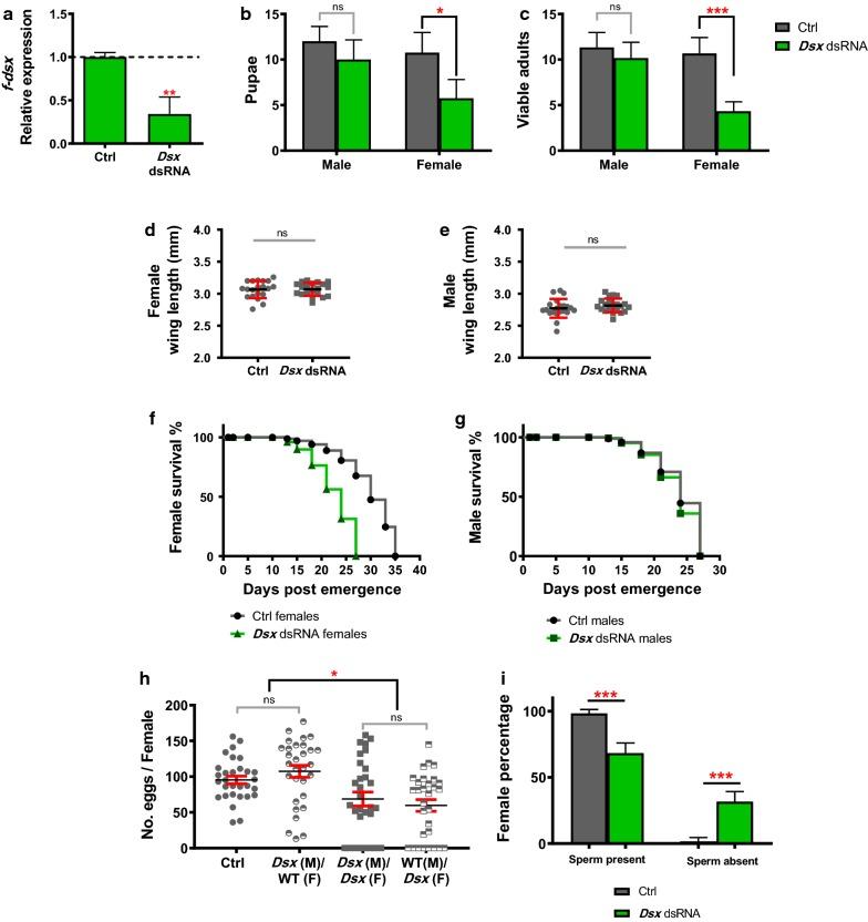 https://cdn.ncbi.nlm.nih.gov/pmc/blobs/3255/6466716/3781cd742483/13071_2019_3437_Fig2_HTML.jpg