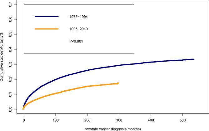 https://cdn.ncbi.nlm.nih.gov/pmc/blobs/3256/10770994/5e3eae7d13e2/12889_2023_17589_Fig3_HTML.jpg