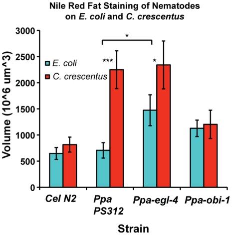 https://cdn.ncbi.nlm.nih.gov/pmc/blobs/3257/3338501/bf9489a86b34/pone.0034464.g006.jpg