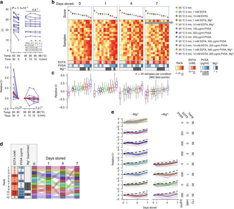 https://cdn.ncbi.nlm.nih.gov/pmc/blobs/3257/7511968/7e960f405f27/41467_2020_18611_Fig3_HTML.jpg