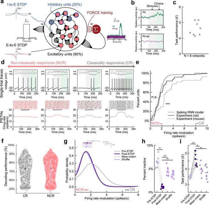 https://cdn.ncbi.nlm.nih.gov/pmc/blobs/3258/11255273/490a9f74e1e1/41467_2024_49895_Fig2_HTML.jpg