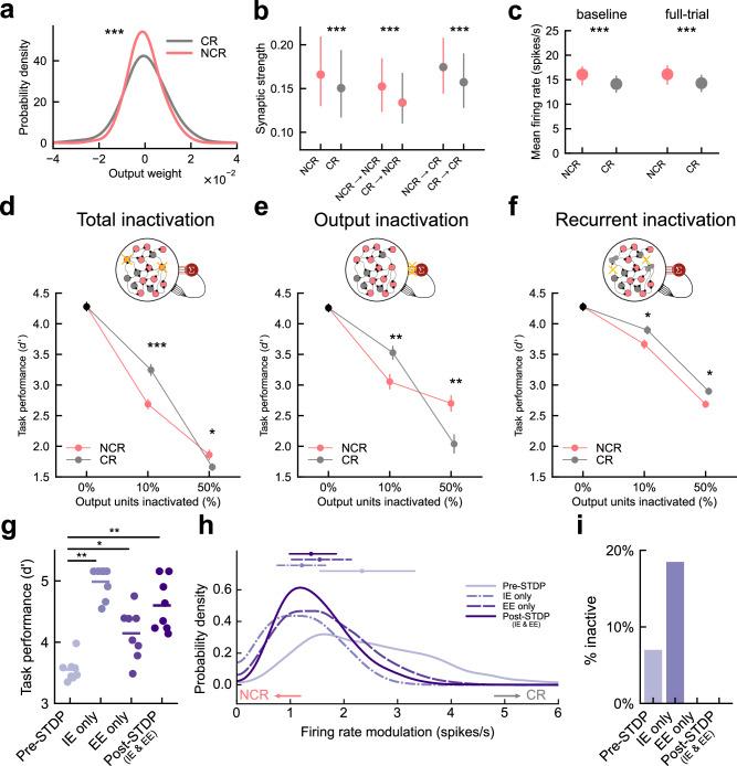 https://cdn.ncbi.nlm.nih.gov/pmc/blobs/3258/11255273/6ed7afcbfdd4/41467_2024_49895_Fig3_HTML.jpg