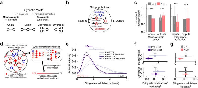 https://cdn.ncbi.nlm.nih.gov/pmc/blobs/3258/11255273/aa13eed001c8/41467_2024_49895_Fig4_HTML.jpg