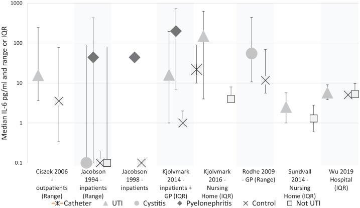 https://cdn.ncbi.nlm.nih.gov/pmc/blobs/3259/9902898/4160fcbebdc9/10.1177_11772719221144459-fig3.jpg