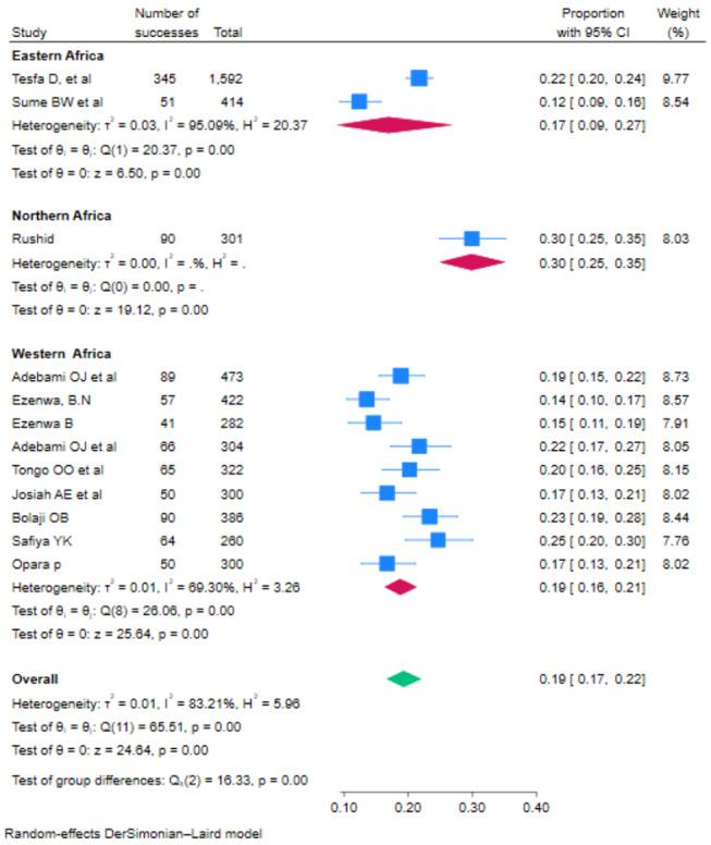 https://cdn.ncbi.nlm.nih.gov/pmc/blobs/325d/11380204/022d88f46c31/12937_2024_989_Fig3_HTML.jpg