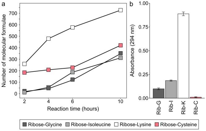 https://cdn.ncbi.nlm.nih.gov/pmc/blobs/325d/6237888/26973c1b8ee9/41598_2018_34335_Fig1_HTML.jpg