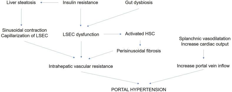 https://cdn.ncbi.nlm.nih.gov/pmc/blobs/325d/9547264/467e37f5fb7b/JCTH-10-0979-g001.jpg