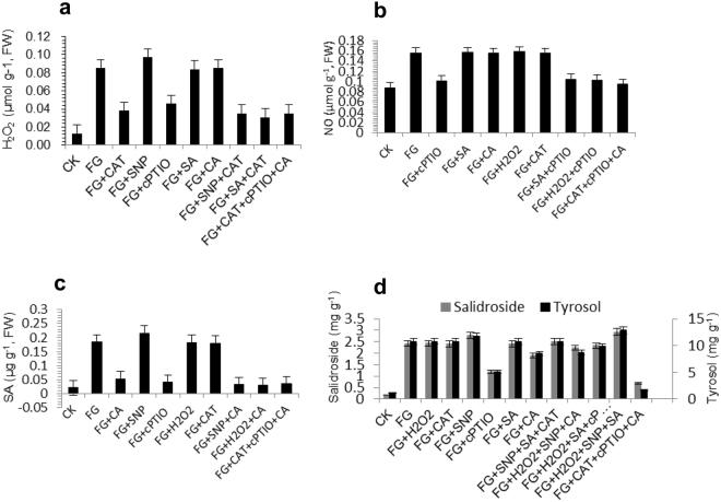 https://cdn.ncbi.nlm.nih.gov/pmc/blobs/325f/5624951/ac0879a1b856/41598_2017_12895_Fig3_HTML.jpg