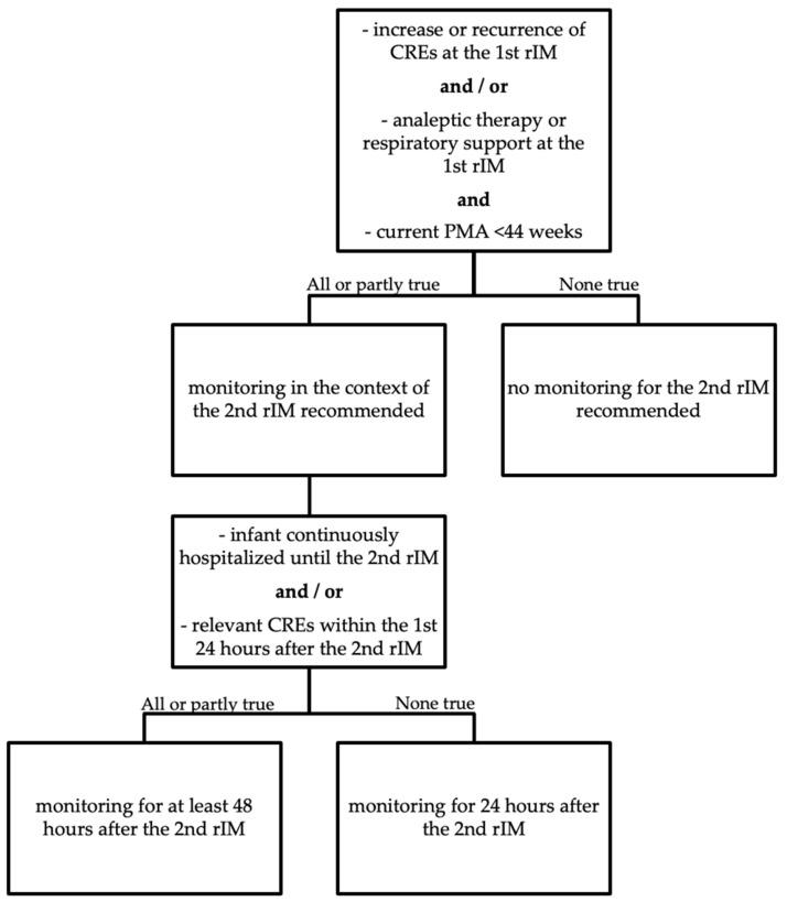https://cdn.ncbi.nlm.nih.gov/pmc/blobs/325f/8402520/1f2d8ac579e4/vaccines-09-00909-g003.jpg