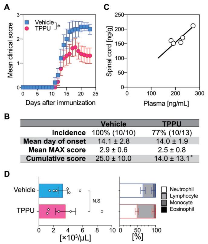 https://cdn.ncbi.nlm.nih.gov/pmc/blobs/3260/8125305/2c4659b9a31c/ijms-22-04650-g001.jpg