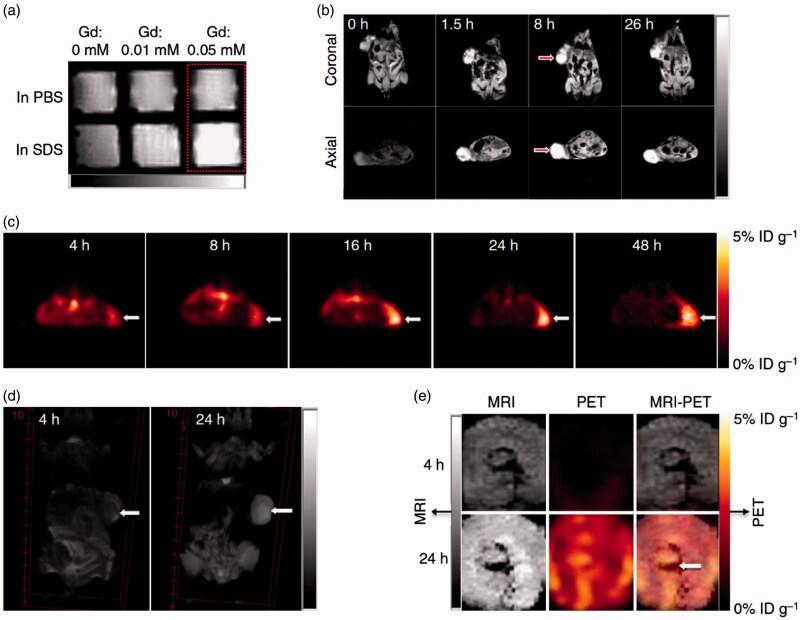 https://cdn.ncbi.nlm.nih.gov/pmc/blobs/3260/8812586/f4a66e76c8d5/IDRD_A_1399299_F0003_C.jpg