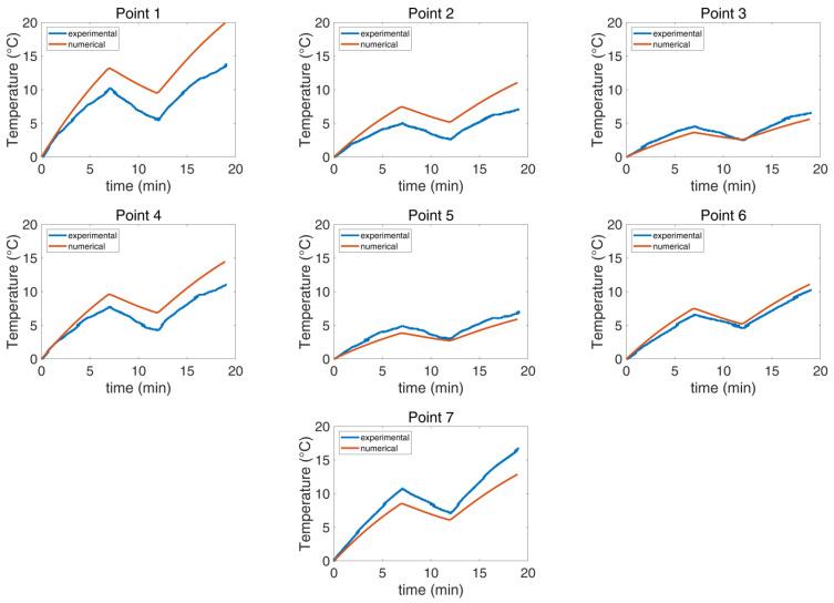 https://cdn.ncbi.nlm.nih.gov/pmc/blobs/3261/10854696/6cb8e5962496/cancers-16-00621-g009.jpg