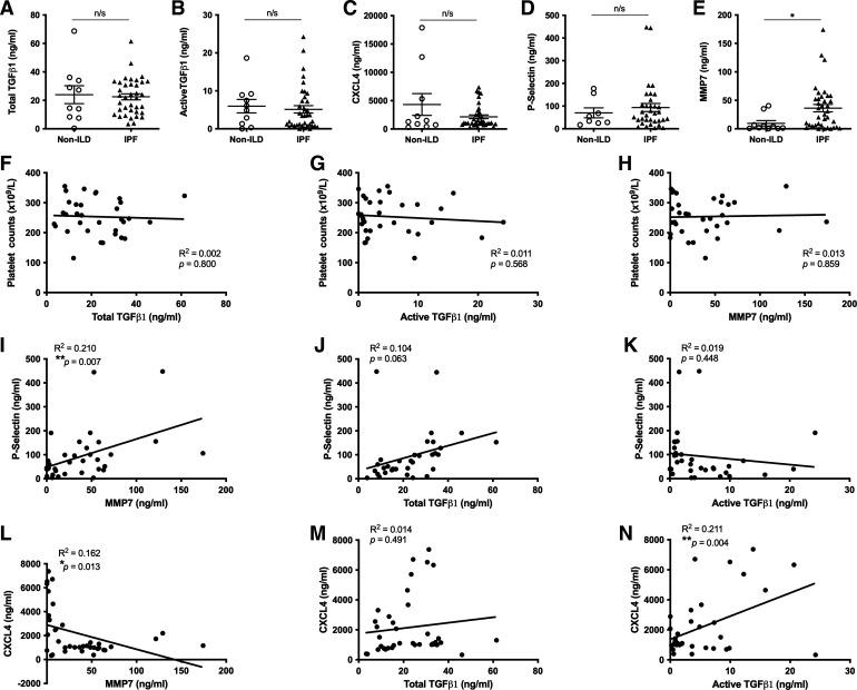 https://cdn.ncbi.nlm.nih.gov/pmc/blobs/3263/10639018/8921dbdac73a/ajplung.00227.2022_f002.jpg