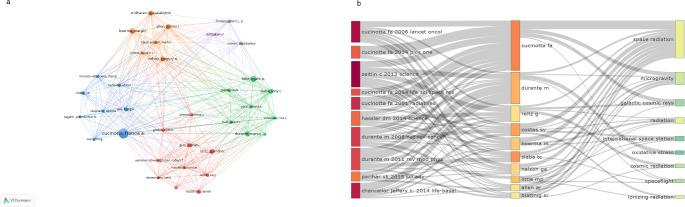 https://cdn.ncbi.nlm.nih.gov/pmc/blobs/3264/12049392/172285ab824e/411_2025_1115_Fig3_HTML.jpg