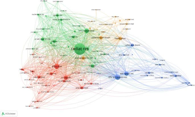 https://cdn.ncbi.nlm.nih.gov/pmc/blobs/3264/12049392/303293786d92/411_2025_1115_Fig6_HTML.jpg