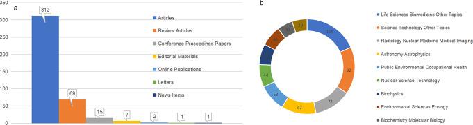 https://cdn.ncbi.nlm.nih.gov/pmc/blobs/3264/12049392/f3dfcd2c5621/411_2025_1115_Fig1_HTML.jpg