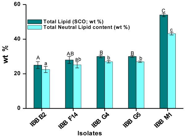 https://cdn.ncbi.nlm.nih.gov/pmc/blobs/3264/3442963/28da7db15e1f/1475-2859-11-71-2.jpg