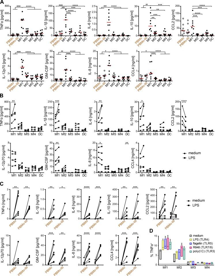 https://cdn.ncbi.nlm.nih.gov/pmc/blobs/3265/5789404/5568a9dba3bd/JEM_20170057_Fig7.jpg