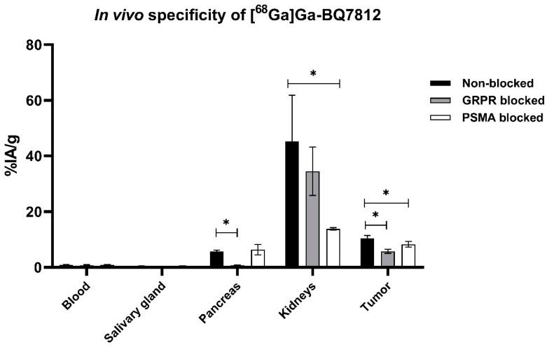 https://cdn.ncbi.nlm.nih.gov/pmc/blobs/3265/9856709/1d55b1fe69ec/cancers-15-00442-g004.jpg