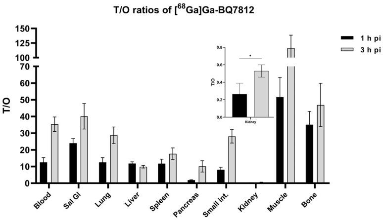 https://cdn.ncbi.nlm.nih.gov/pmc/blobs/3265/9856709/2f9c0e56dd0d/cancers-15-00442-g006.jpg