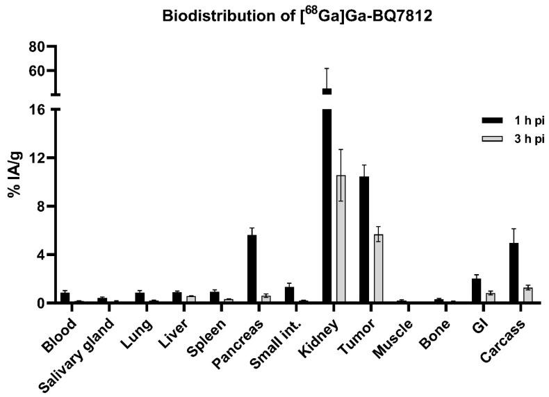 https://cdn.ncbi.nlm.nih.gov/pmc/blobs/3265/9856709/cc083c45bea8/cancers-15-00442-g005.jpg