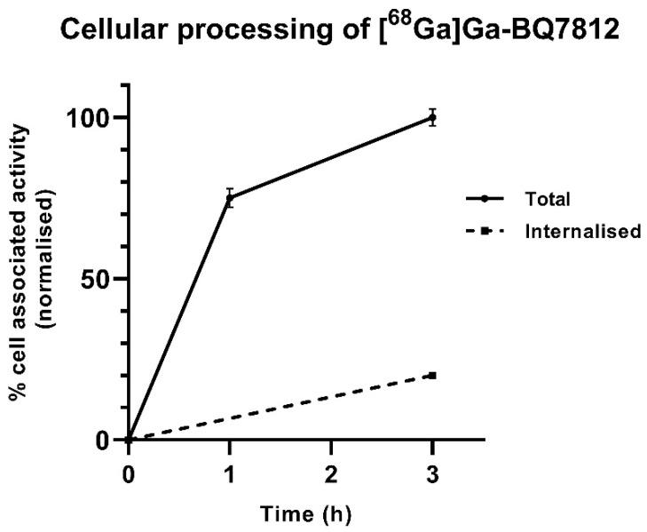 https://cdn.ncbi.nlm.nih.gov/pmc/blobs/3265/9856709/f33c8115ce0c/cancers-15-00442-g003.jpg